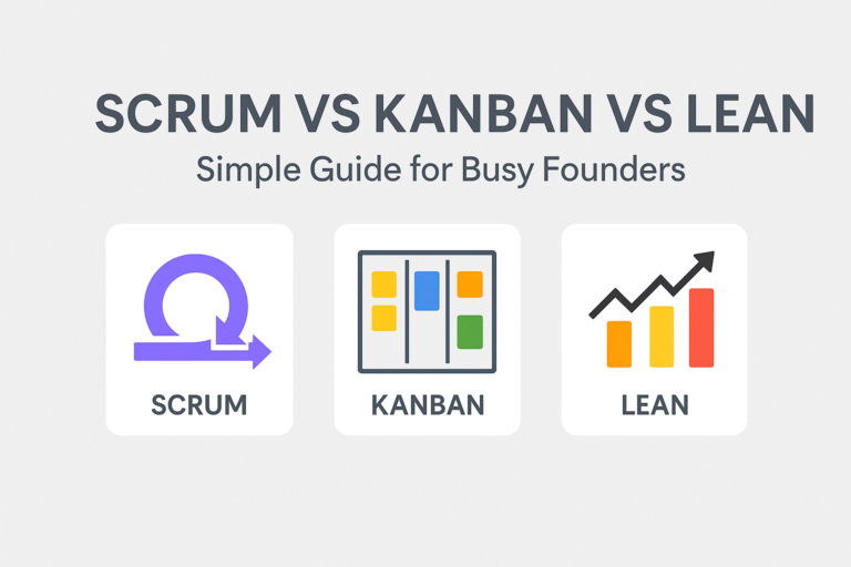 Screm Kanban Lean